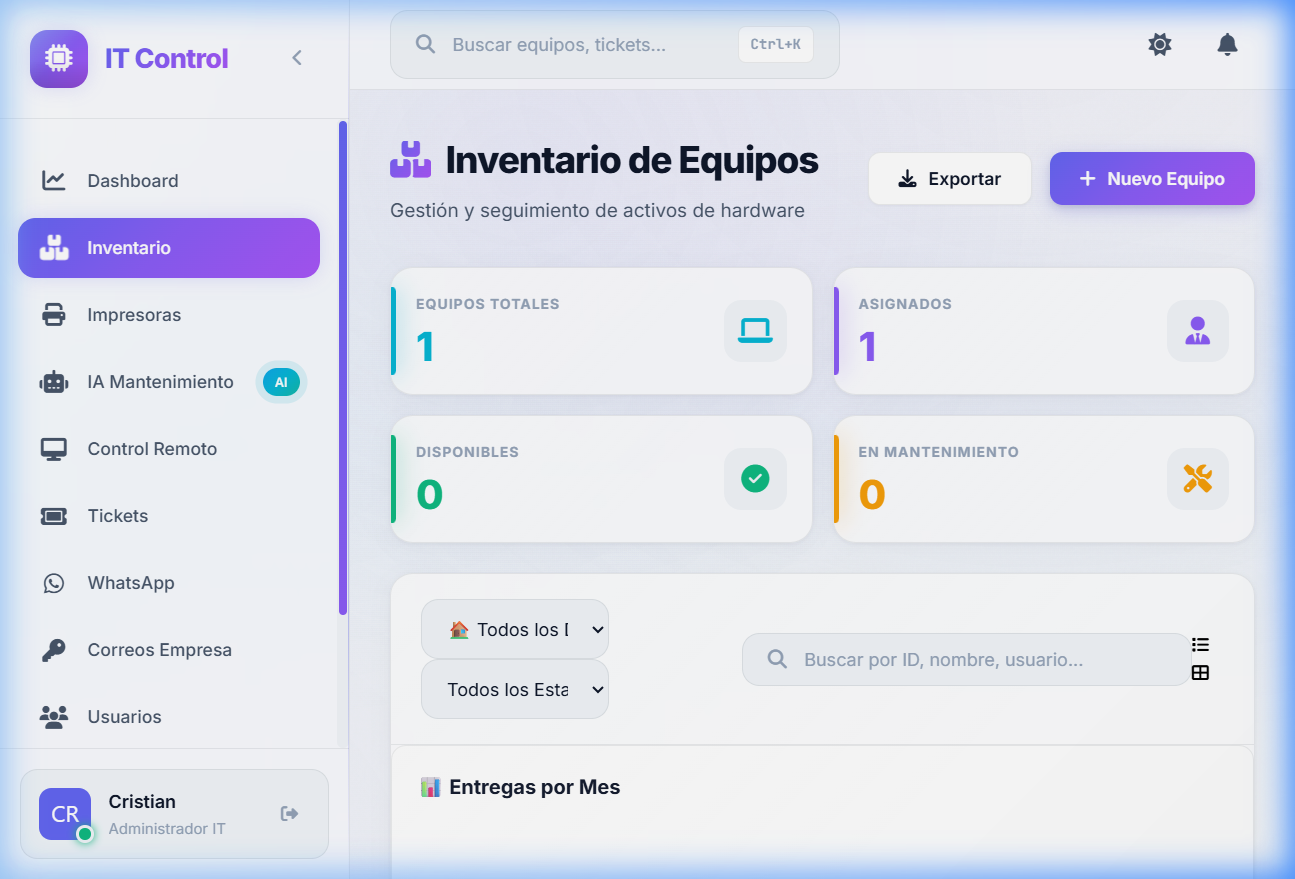 Gestión de Equipos